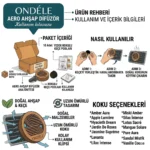 ONDÉLE Aero Ahşap Araç Kokusu ve Difüzörü | 10 Adet Değiştirebilir Keçe Scent Pod | Premium Oto Aksesuarı MD003 - Görsel 9