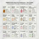 ONDÉLE Scent Pod | 10'lu Uzman Koleksiyon Serisi (Hazır Koku Setleri) - Görsel 2